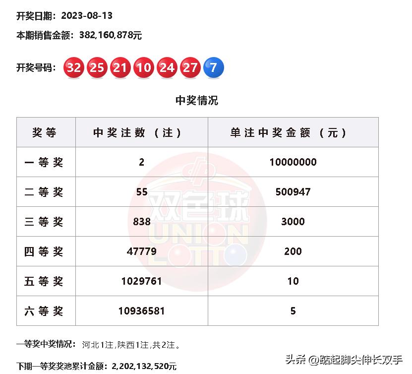 20XX年双色球13期开奖号码揭秘与回顾——探寻数字背后的奥秘！