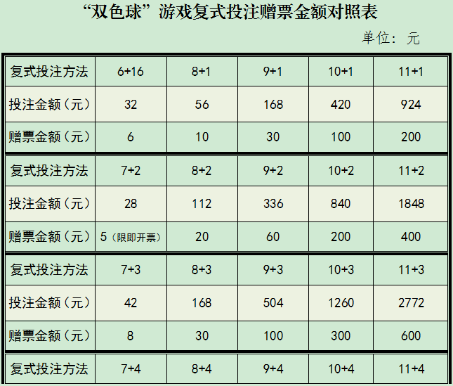 3D复式投注金额查询表，轻松掌握彩票投资新策略！——您的最佳指南与实用工具解析篇