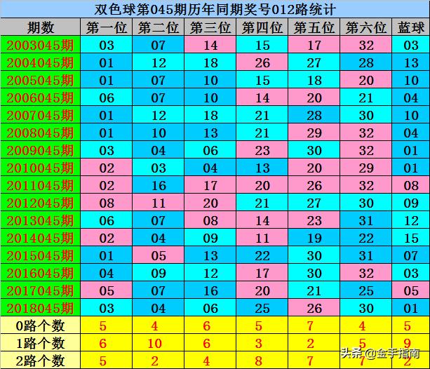 双色球杀号技巧揭秘——360网助你一臂之力