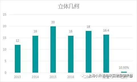 开机号近10期走势分析报告与预测指南（附图）——助你掌握数字奥秘！