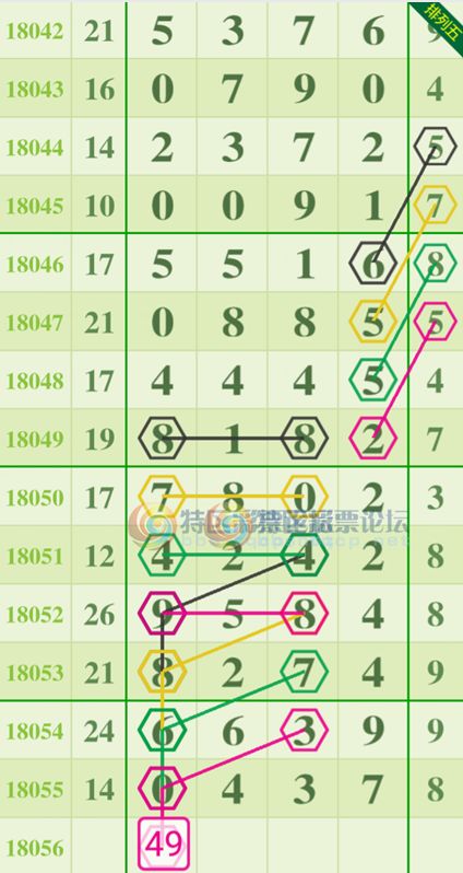 南国彩票排列五论坛图规解析