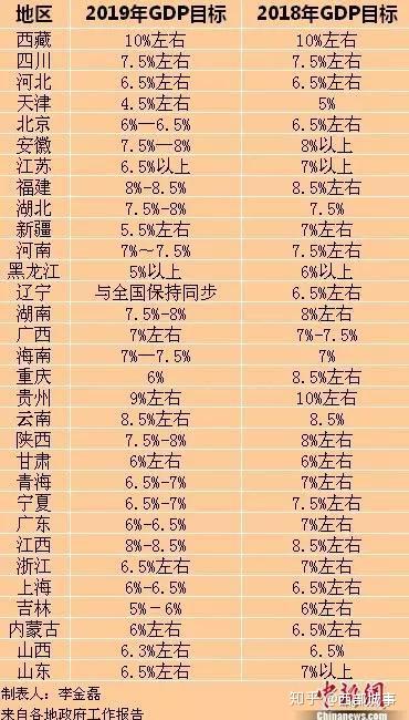 湖北省30选5走势图解析