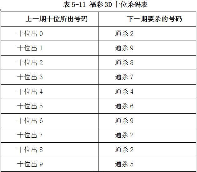 彩宝贝网杀号技巧与策略