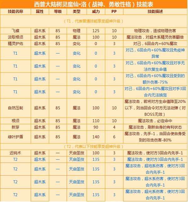 欧洲3DMax技术下的斗罗大陆