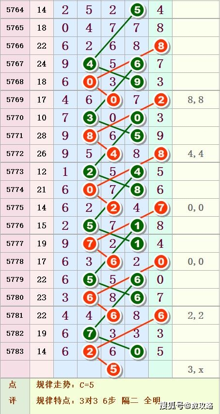 体彩排列七开奖结果揭秘，数字背后的幸运与期待！—— 一次深度解析的体验之旅