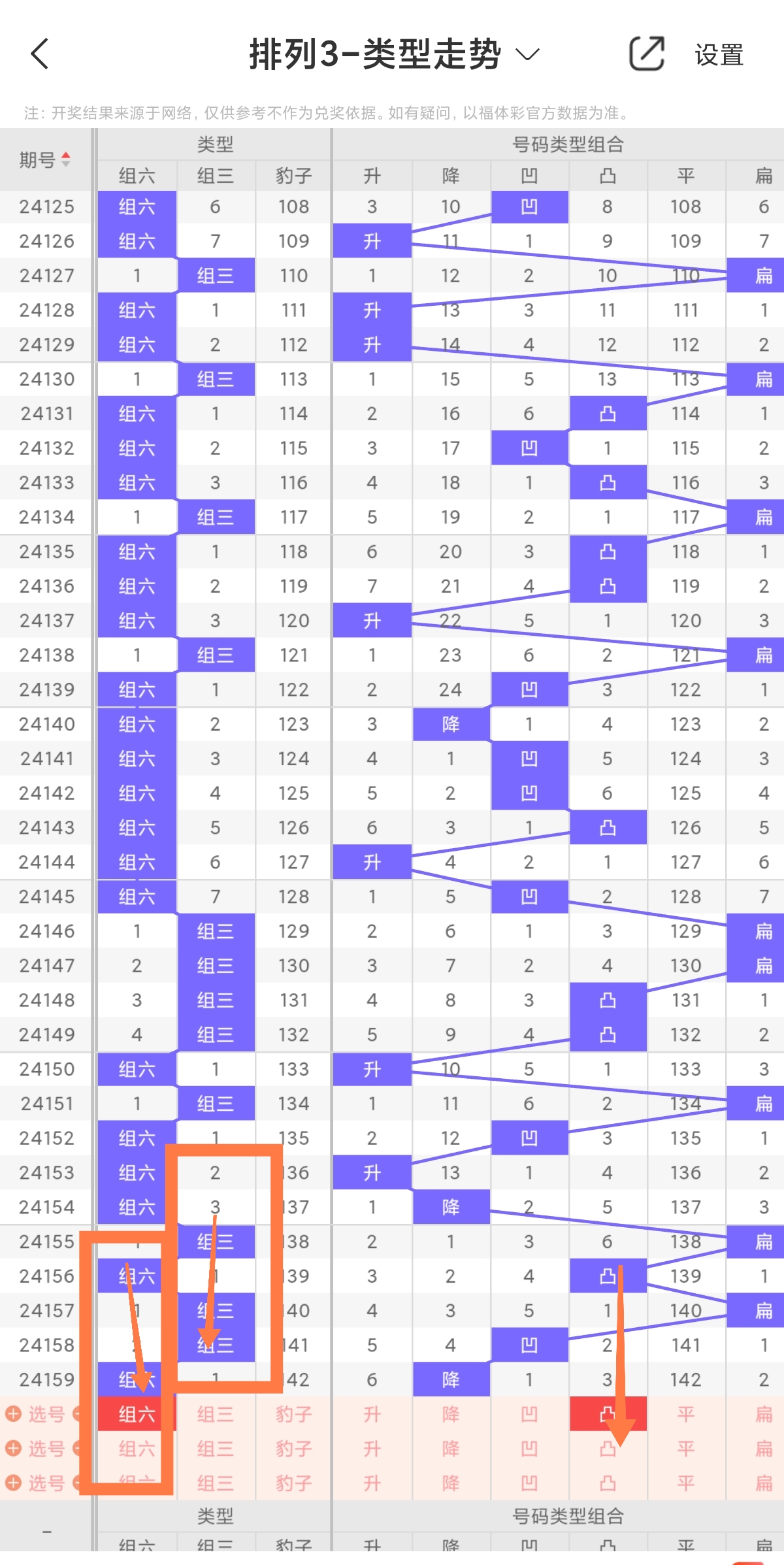 体彩排列五预测号推荐——科学分析，精准选数！