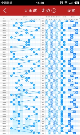 360大乐透历史开奖对比器——揭秘数字背后的中彩奥秘