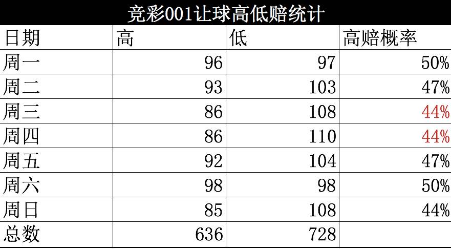 竞彩计算器——精准预测胜平负，让球赛结果尽在掌握