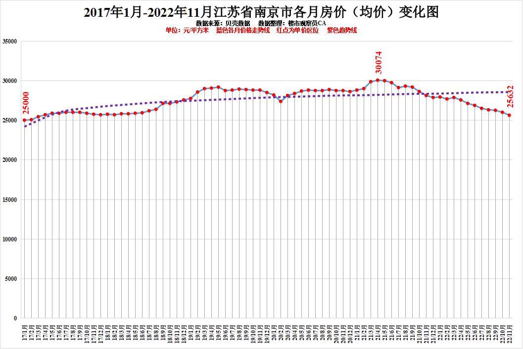 江苏七位数开奖查询走势图，揭秘数字背后的奥秘与趋势分析