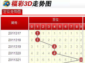 2014年3D彩票走势图全集解析