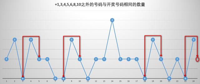 2018年南方双彩网3D走势图解析与预测分析报告