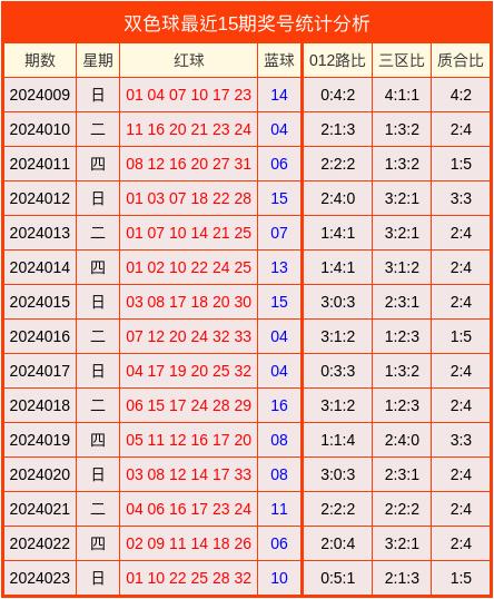 双色球热门号码预测——专家重点推荐分析篇，揭秘下一期中奖数字的秘密！
