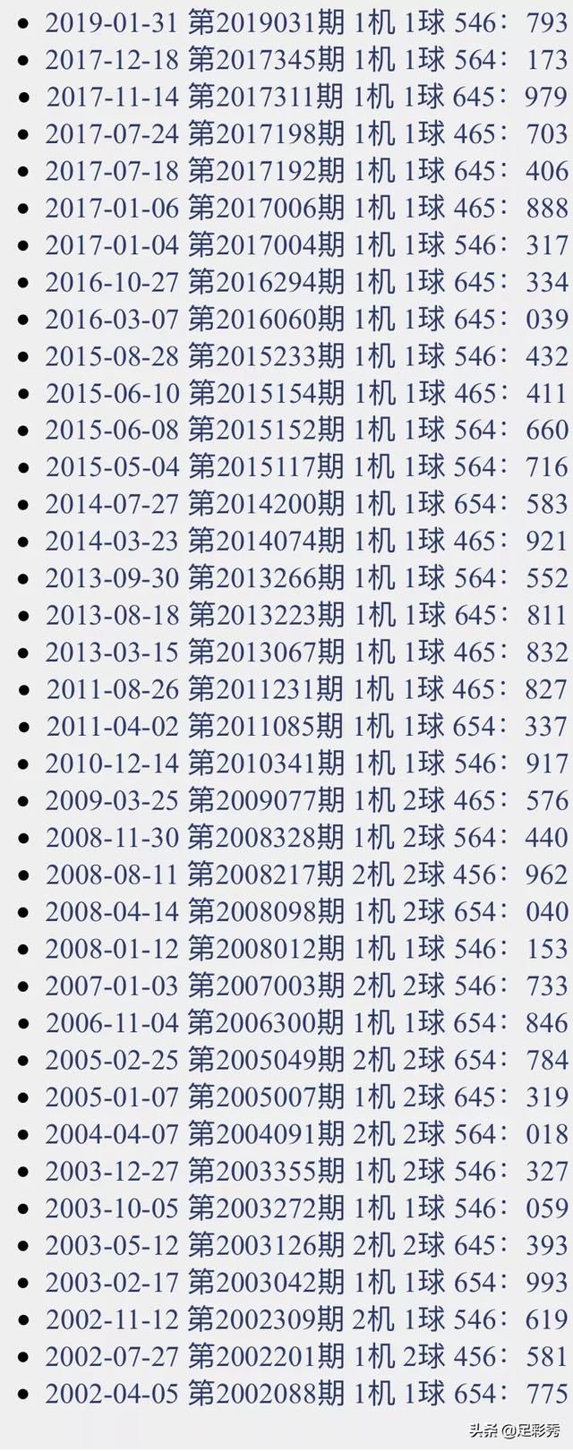 深度解析3D彩神通关注码与对应关系