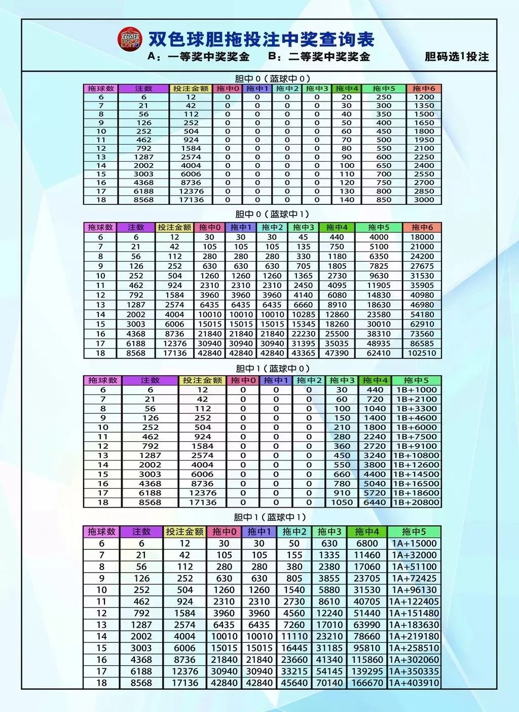 双色球胆拖奖金计算器使用指南