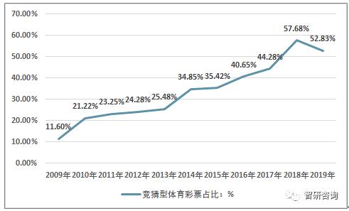 福建中国体育彩票走势图解析