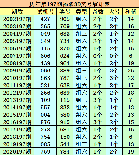 3D杀跨度牛彩网——揭秘数字彩票的魅力与策略