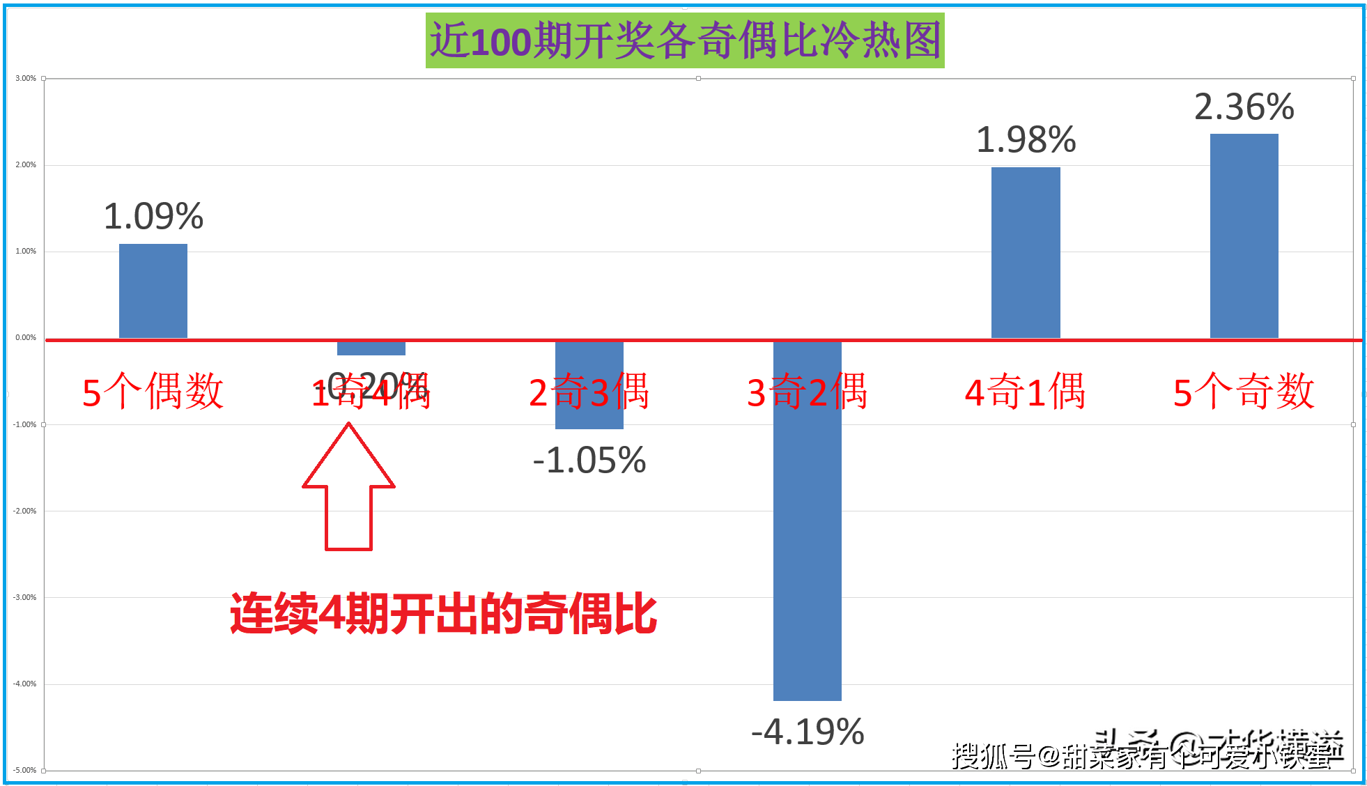 三D开奖，中一个数字，是否也有奖励？——揭秘概率与奖金的奥秘！​​