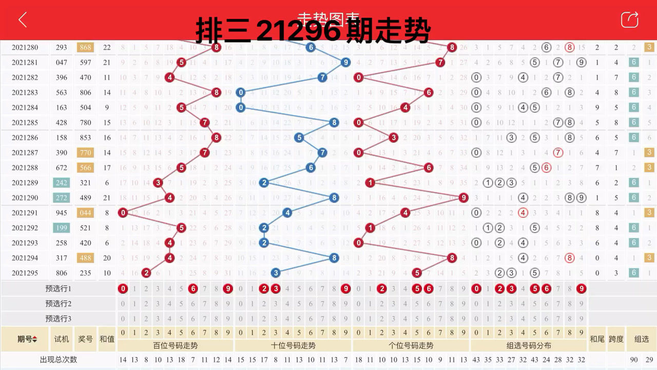 排3走势图与牛彩的奥秘