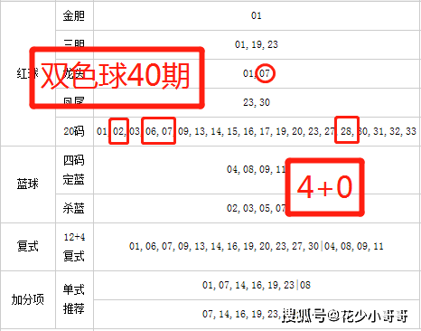 12月3日，揭晓的双色球第XXX期开奖结果及深度解析！—— 记述一场幸运与梦想交织的开箱时刻。
