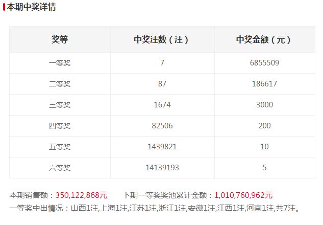 双色球第47期开奖号码结果查询全解析——揭秘中彩奥秘，助您一臂之力！