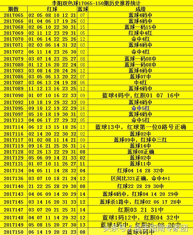 20年双色球65-71期开奖号码回顾与解析——揭秘数字背后的奥秘！