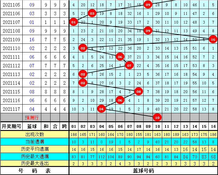 福利彩票2019年双色球第 5 期揭秘与解析