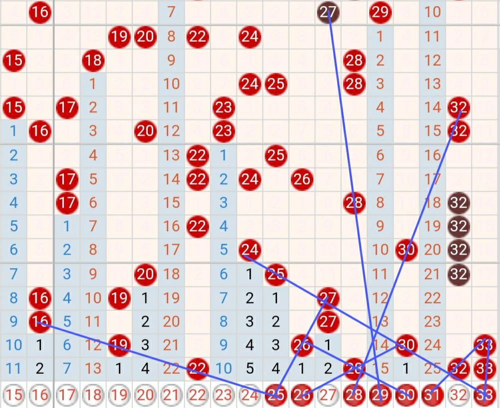 双色球下一期预测号码的精准分析