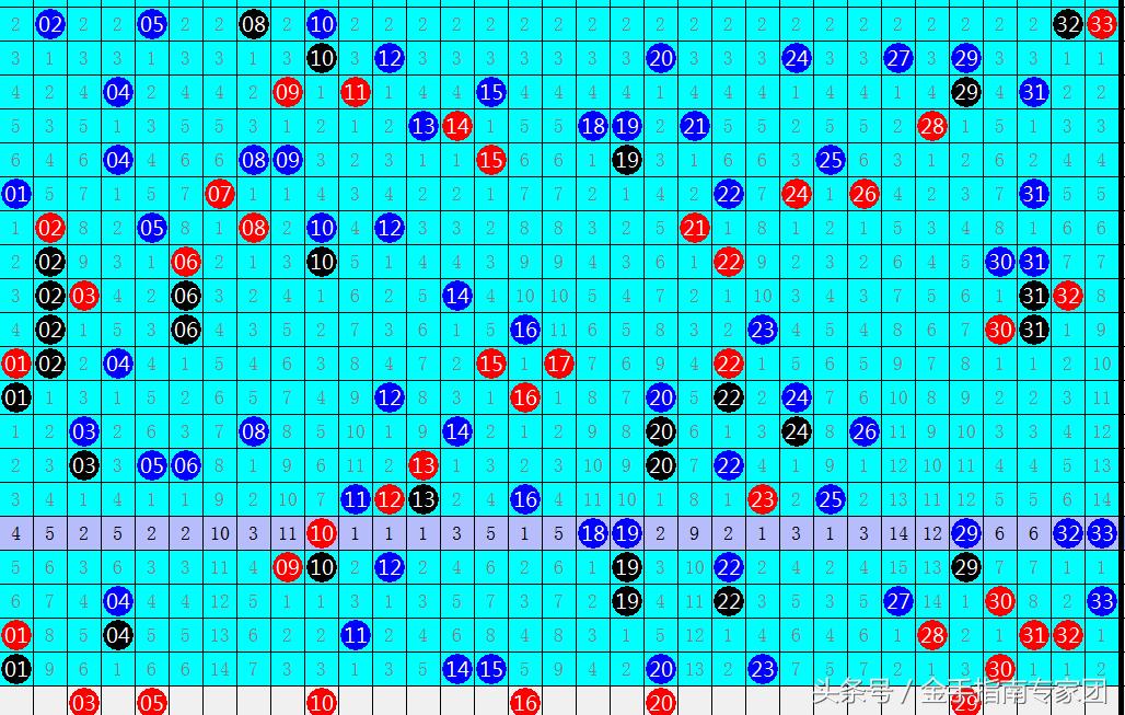 双色球第103期开奖预测与深度解析