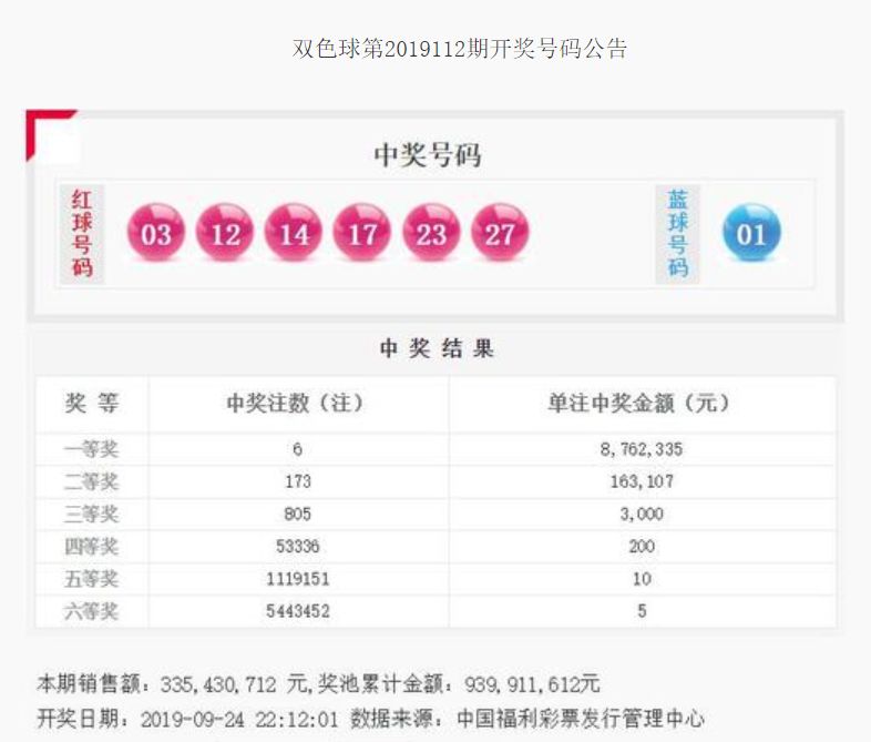 揭秘132期双色球历史开奖结果，回顾与解析的旅程！