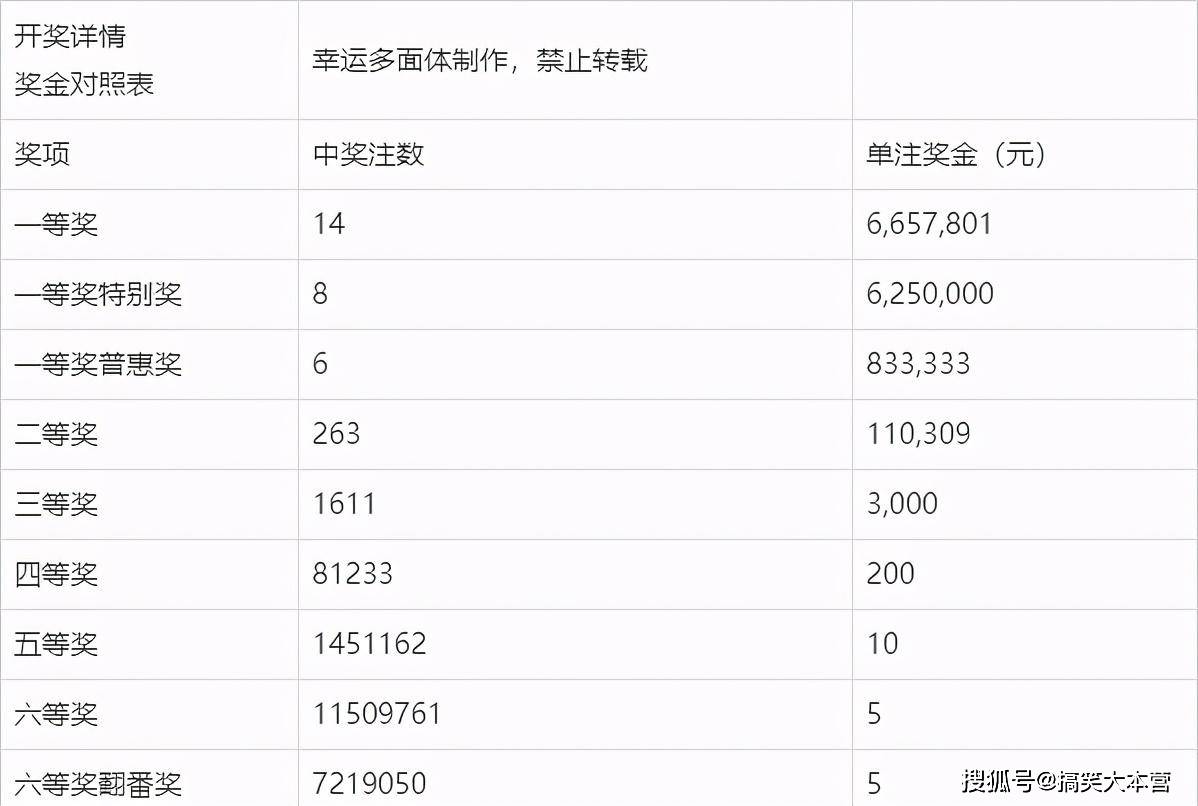 6月29日双色球开奖结果查询，揭秘幸运数字，探寻中大奖的秘密！