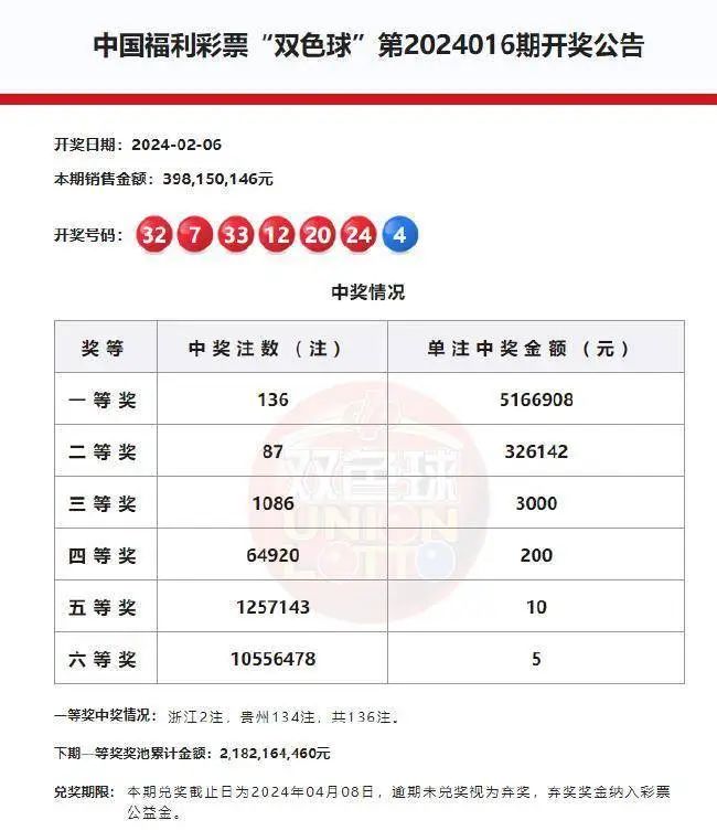 双色球历史中奖号码查询表——揭秘彩票背后的数字奥秘