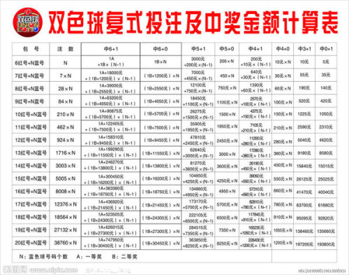 双色球复式投注金额计算方法详解