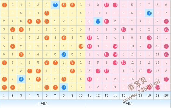 七乐彩501期走势图深度解析