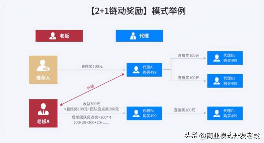 众彩网盈利模式解析