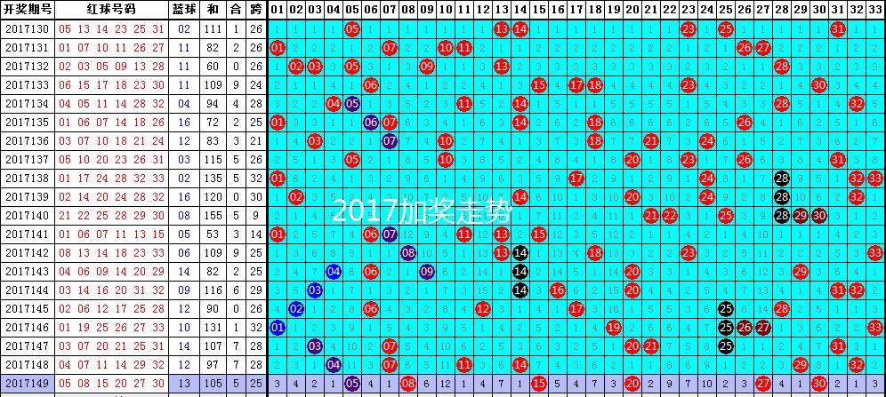 解析双色球复式玩法及2016年价格走势