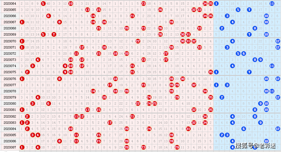 大乐透走势图与5001元梦想的碰撞