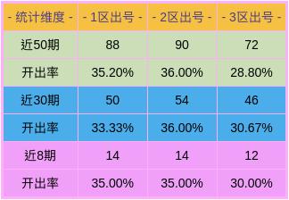 深入解析15选五近五百期开奖号码的规律与趋势