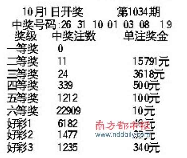 36选7开奖结果揭秘，一等奖奖金数额及背后故事解析！一文带你了解全部细节。