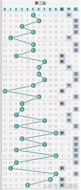 七星彩开奖公告与最新一期中大奖的神秘数字