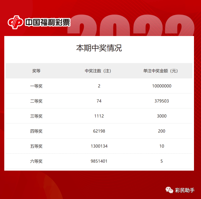 双色球近30期开奖号码及开机号全面解析