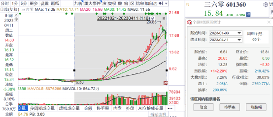 专业版3D综合走势图查询与分析