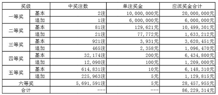 体彩排列五历史开奖号码结果全记录