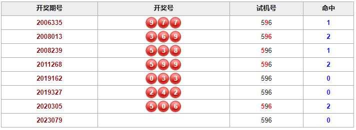 福彩3D开奖号码218的前后关系解析