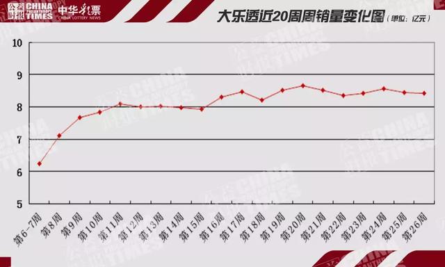 福彩3D直选综合走势图下载，掌握数字游戏的新视角与策略分析指南