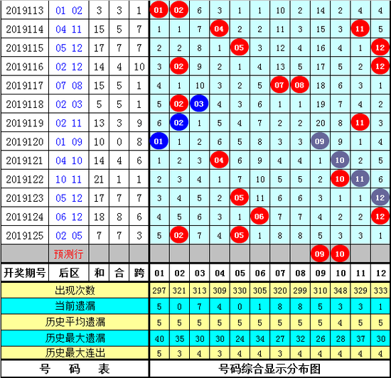 3D中国胆王预测汇总，揭秘数字彩票的奥秘与策略分析