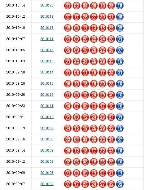 双色球近60期开奖号码详解
