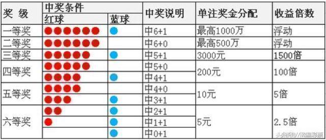 双色球最新开奖号码揭秘