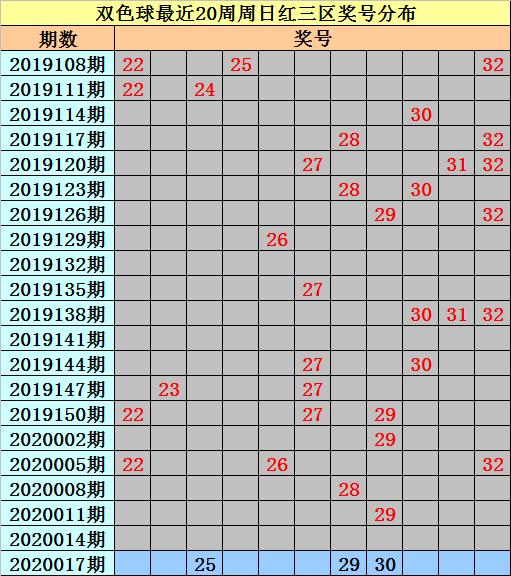 双色球开奖查询——36期连续追踪与结果分析