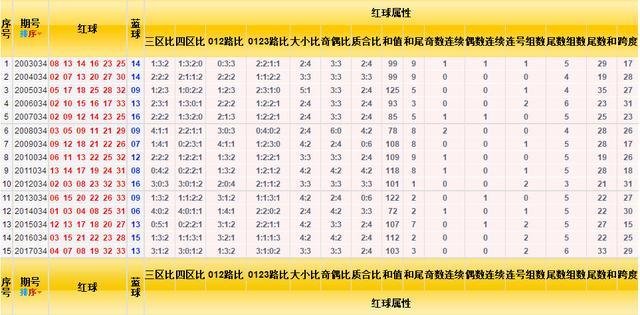 双色球开奖结果揭秘，幸运的瞬间与数字之舞
