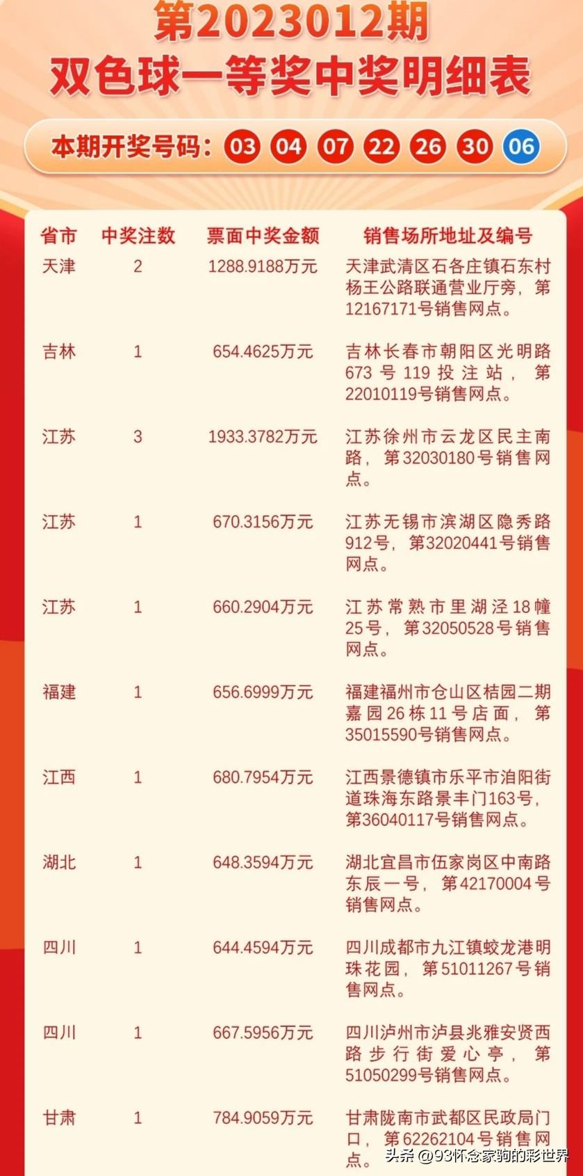 7月4日双色球开奖结果揭晓，幸运大奖花落谁家？——一场数字与梦想的较量！